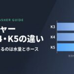 ケルヒャー K3・K4・K5の違い 常用吐出水量330・360・400L/hの比較グラフ