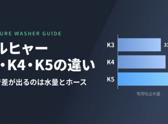 ケルヒャー K3・K4・K5の違い 常用吐出水量330・360・400L/hの比較グラフ