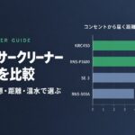 車用リンサークリーナー21機種比較のアイキャッチ｜コンセントから届く距離は京セラ KRC450が7.0m、アイリスオーヤマ RNS-P1600が6.7m、ケルヒャー SE 3が5.5m、RNS-500Aが3.9m