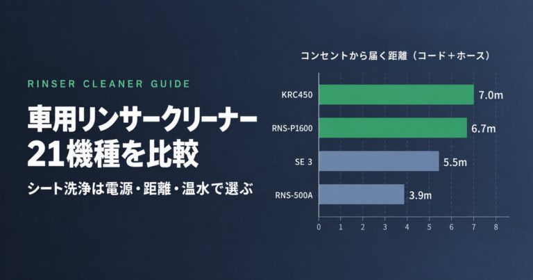 車のシート洗浄に使えるリンサークリーナーおすすめ比較｜ 温水・スチーム・コードレスの選び方