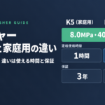 ケルヒャー業務用HD 4/8と家庭用K5の違い 常用吐出圧力8.0MPa・水量400L/時は同じで定格使用時間と保証が異なる比較図