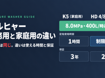 ケルヒャー業務用HD 4/8と家庭用K5の違い 常用吐出圧力8.0MPa・水量400L/時は同じで定格使用時間と保証が異なる比較図