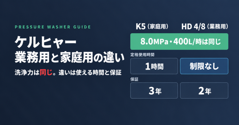 ケルヒャー業務用と家庭用の違い｜K5とHD 4/8を洗車目線で比較