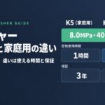 ケルヒャー業務用HD 4/8と家庭用K5の違い 常用吐出圧力8.0MPa・水量400L/時は同じで定格使用時間と保証が異なる比較図