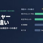 ケルヒャー Kärcher K2の違い 高圧ホースの長さ比較 K3 サイレント プラス10m・K 2 サイレント8m・K MINI5m・K 1 X3m