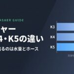 ケルヒャー K3・K4・K5の違い 常用吐出水量330・360・400L/hの比較グラフ
