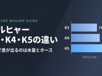 ケルヒャー K3・K4・K5の違い 常用吐出水量330・360・400L/hの比較グラフ
